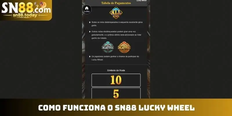 Como funciona o SN88 Lucky Wheel