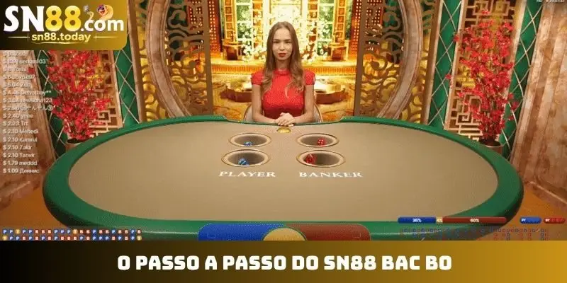 O passo a passo do SN88 Bac bo